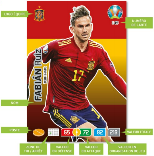 PANINI ADRENALYN XL EURO 2020 MODELE TYPE DE CARTE