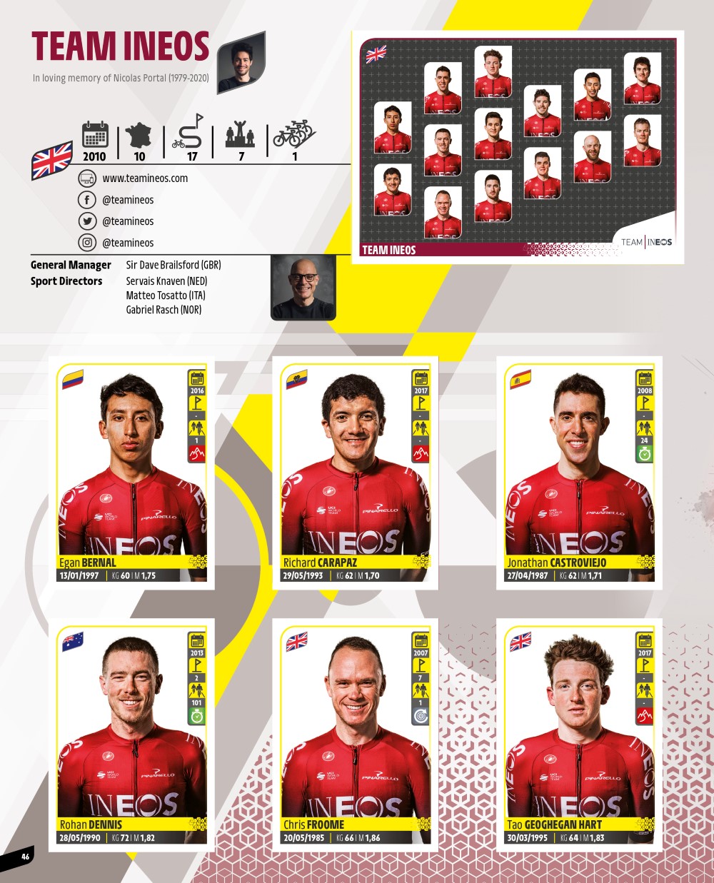 PANINI TOUR DE FRANCE 2020 PAGE 46 TEAM INEOS
