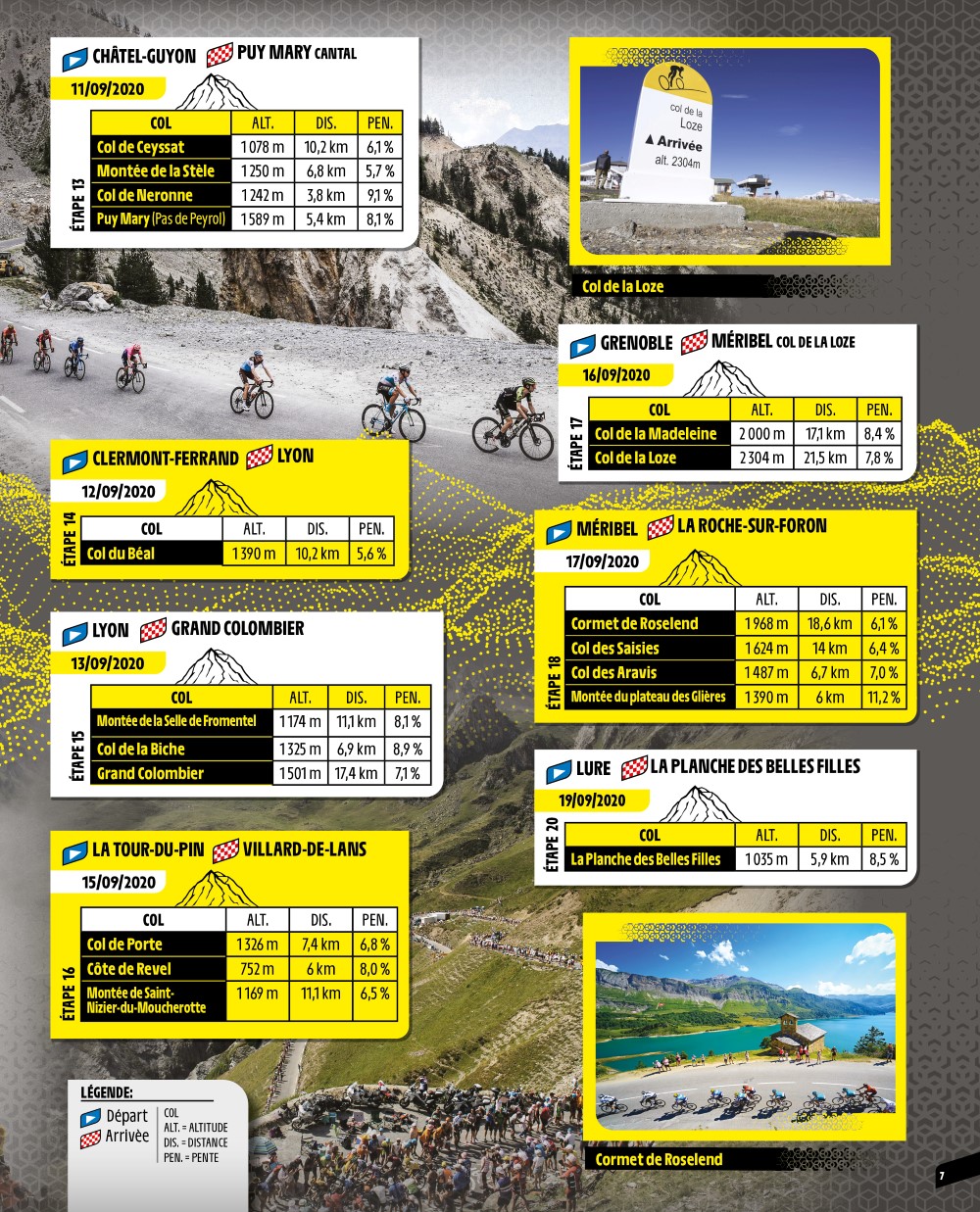 PANINI TOUR DE FRANCE 2020 PAGE 7 ETAPES